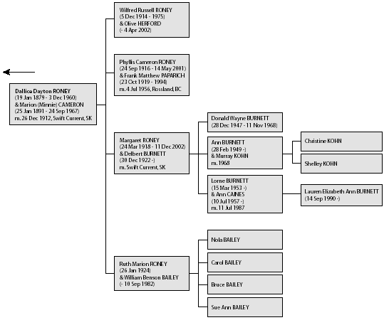 Cameron Family Tree