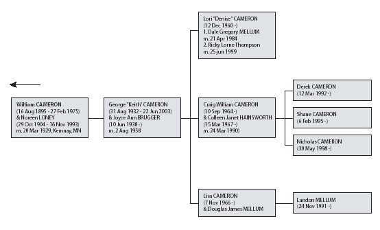 Cameron Family Tree