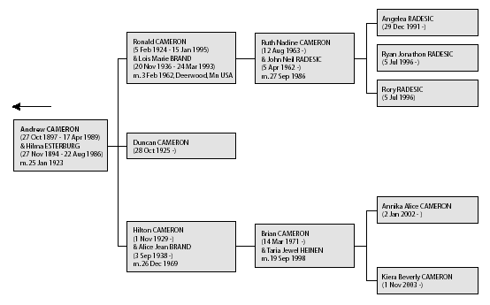 Cameron Family Tree